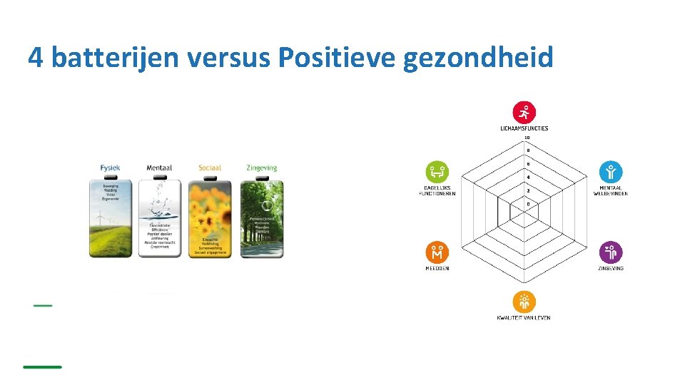 4 batterijen versus Positieve gezondheid 