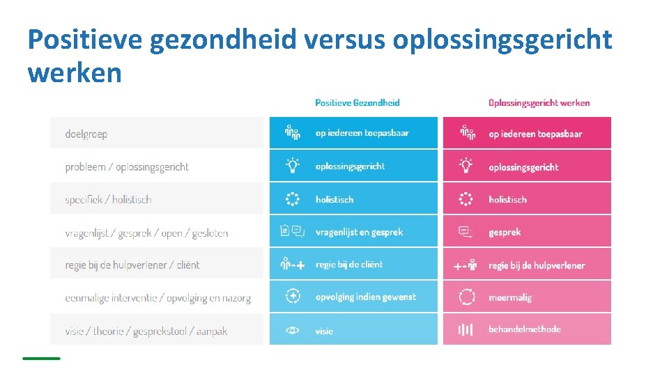 Positieve gezondheid versus oplossingsgericht werken 