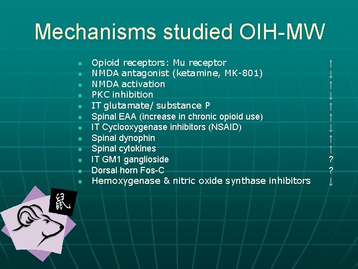 Mechanisms studied OIH-MW n n n Opioid receptors: Mu receptor NMDA antagonist (ketamine, MK-801)