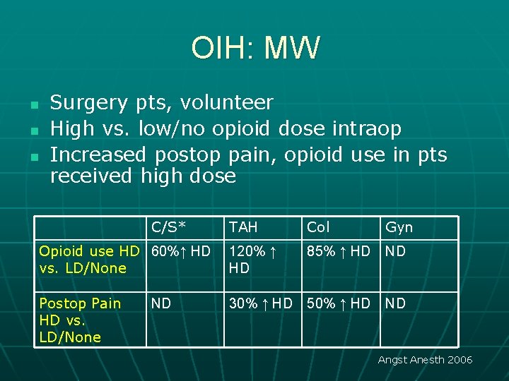 OIH: MW n n n Surgery pts, volunteer High vs. low/no opioid dose intraop