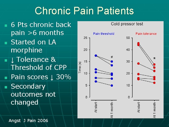 Chronic Pain Patients n n n 6 Pts chronic back pain >6 months Started