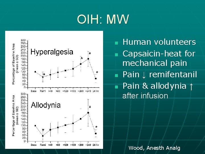 OIH: MW n n Human volunteers Capsaicin-heat for mechanical pain Pain ↓ remifentanil Pain
