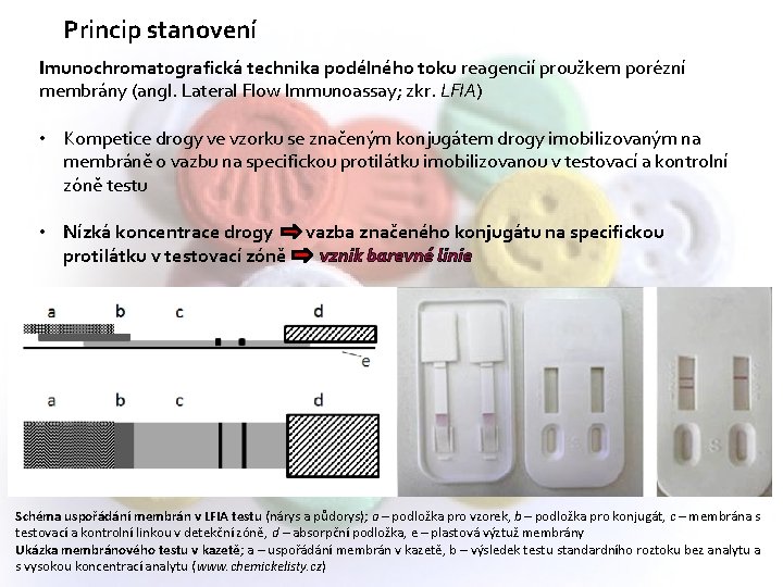 Princip stanovení Imunochromatografická technika podélného toku reagencií proužkem porézní membrány (angl. Lateral Flow Immunoassay;