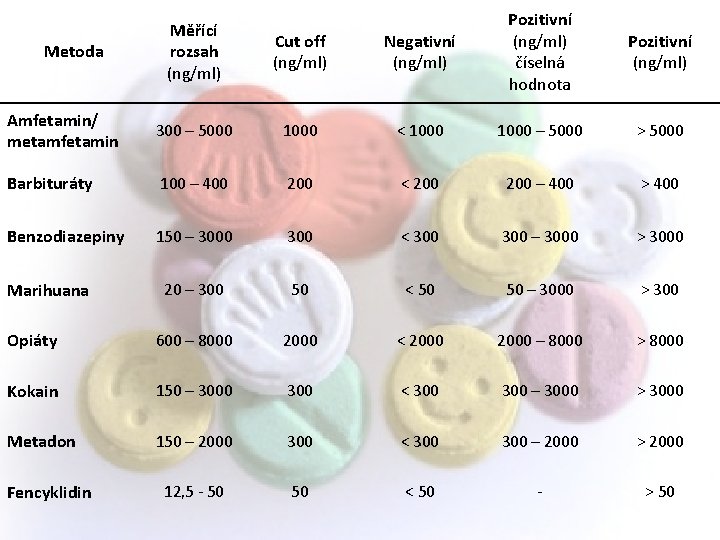 Negativní (ng/ml) Pozitivní (ng/ml) číselná hodnota Pozitivní (ng/ml) 1000 < 1000 – 5000 >