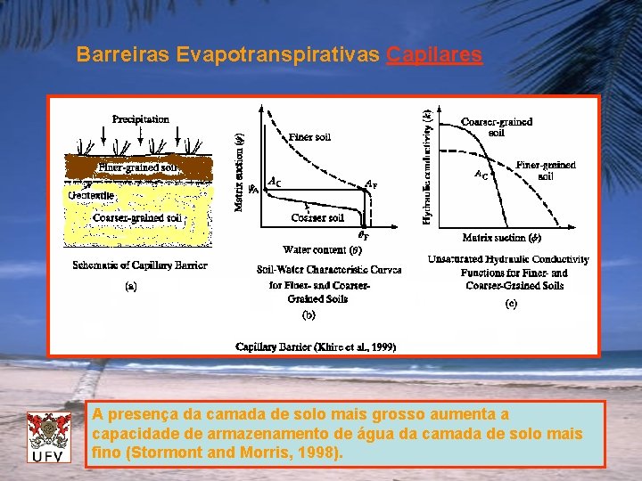 Barreiras Evapotranspirativas Capilares A presença da camada de solo mais grosso aumenta a capacidade