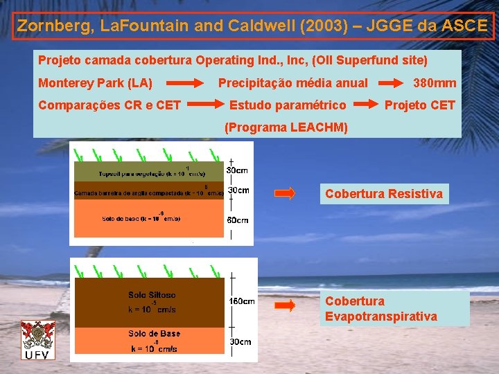 Zornberg, La. Fountain and Caldwell (2003) – JGGE da ASCE Projeto camada cobertura Operating