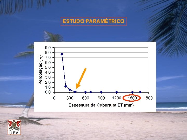 ESTUDO PARAMÉTRICO 