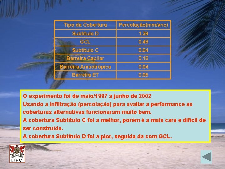 Tipo da Cobertura Percolação(mm/ano) Subtítulo D 1. 39 GCL 0. 48 Subtítulo C 0.