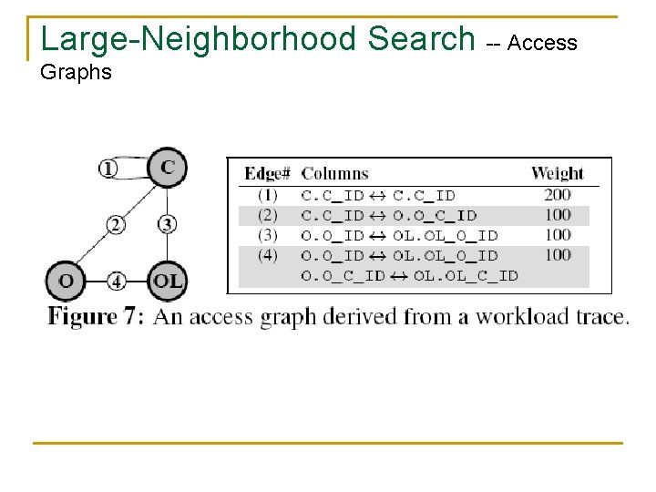 Large-Neighborhood Search -- Access Graphs 