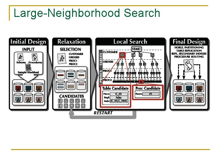 Large-Neighborhood Search 