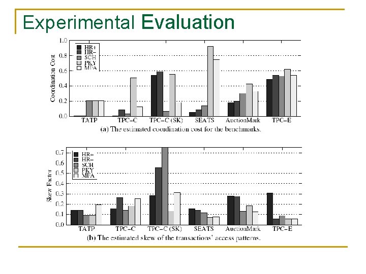 Experimental Evaluation 