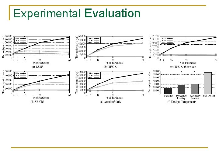 Experimental Evaluation 