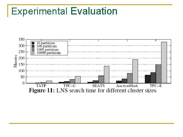 Experimental Evaluation 