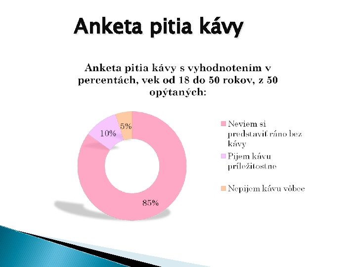 Anketa pitia kávy 