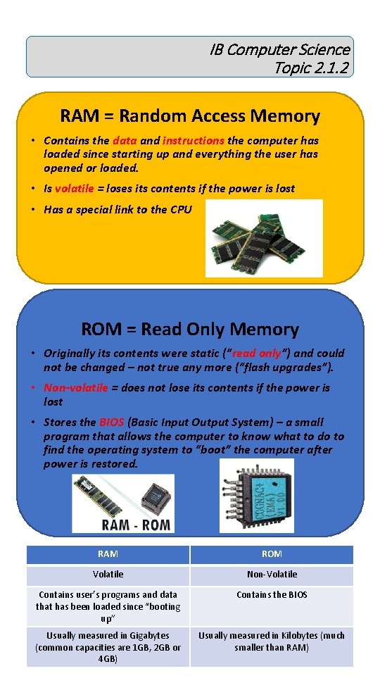 IB Computer Science Topic 2. 1. 2 RAM = Random Access Memory • Contains IB Computer Science Topic 2. 1. 2 RAM = Random Access Memory • Contains