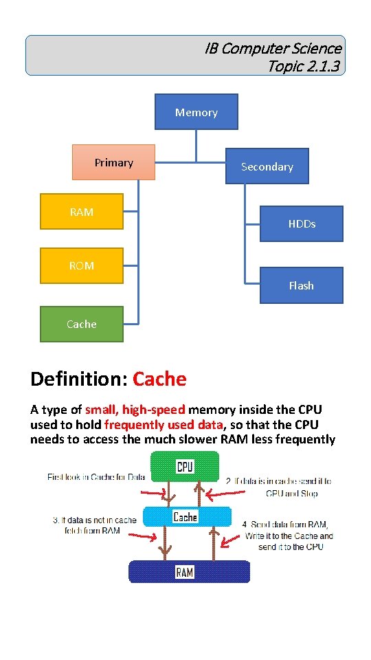IB Computer Science Topic 2. 1. 3 Memory Primary RAM Secondary HDDs ROM Flash IB Computer Science Topic 2. 1. 3 Memory Primary RAM Secondary HDDs ROM Flash