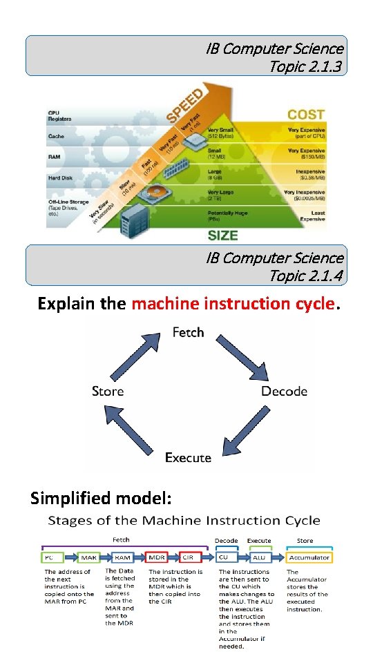 IB Computer Science Topic 2. 1. 3 IB Computer Science Topic 2. 1. 4 IB Computer Science Topic 2. 1. 3 IB Computer Science Topic 2. 1. 4