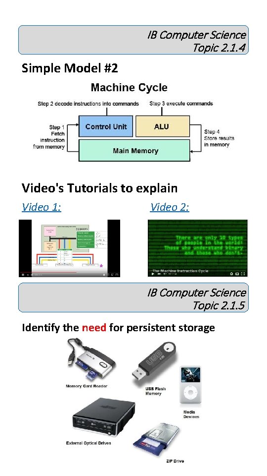 IB Computer Science Topic 2. 1. 4 Simple Model #2 Video's Tutorials to explain IB Computer Science Topic 2. 1. 4 Simple Model #2 Video's Tutorials to explain