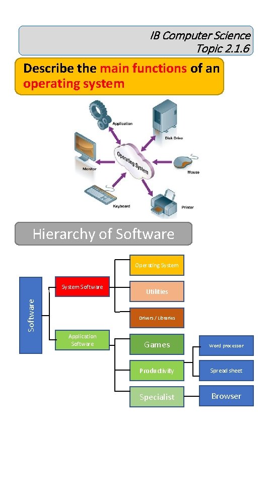 IB Computer Science Topic 2. 1. 6 Describe the main functions of an operating IB Computer Science Topic 2. 1. 6 Describe the main functions of an operating