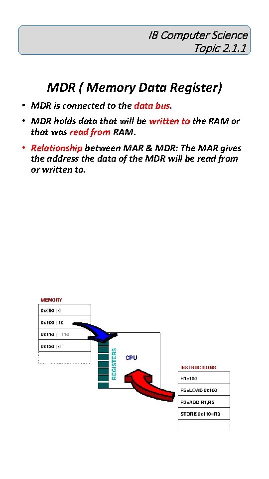 IB Computer Science Topic 2. 1. 1 MDR ( Memory Data Register) • MDR IB Computer Science Topic 2. 1. 1 MDR ( Memory Data Register) • MDR