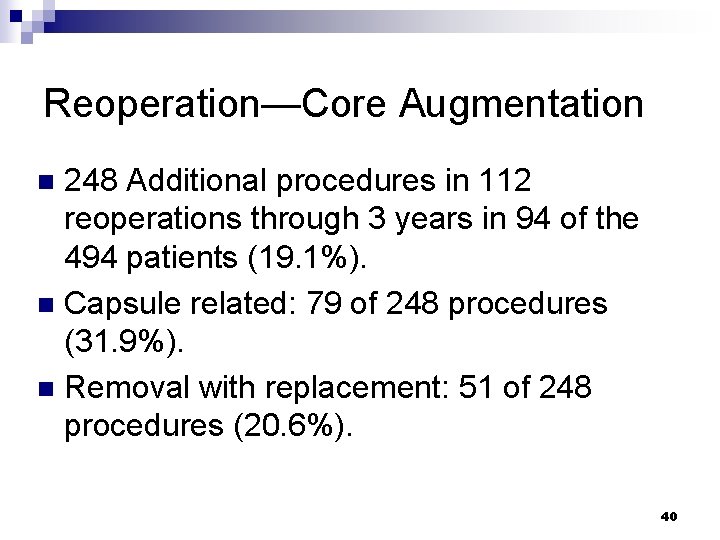 Reoperation—Core Augmentation 248 Additional procedures in 112 reoperations through 3 years in 94 of