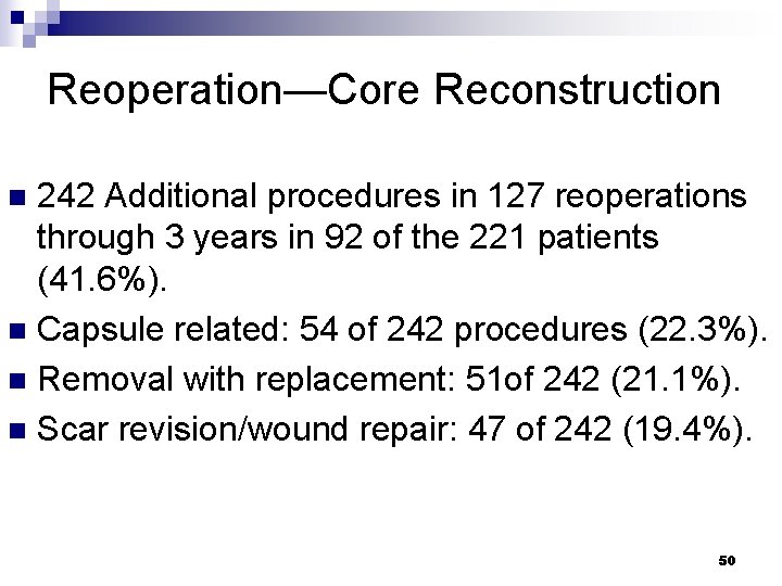 Reoperation—Core Reconstruction 242 Additional procedures in 127 reoperations through 3 years in 92 of