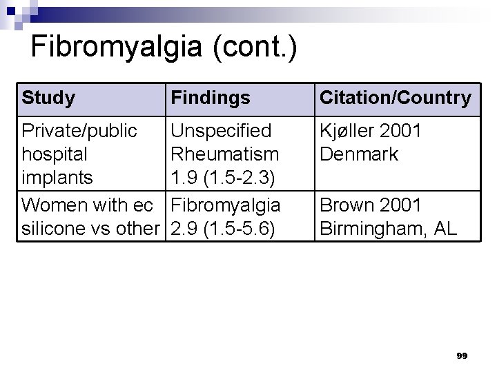 Fibromyalgia (cont. ) Study Findings Citation/Country Private/public hospital implants Women with ec silicone vs