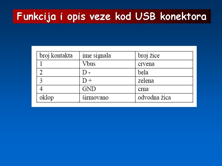 Funkcija i opis veze kod USB konektora 