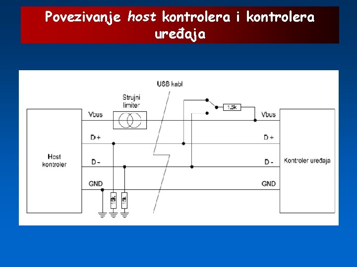 Povezivanje host kontrolera i kontrolera uređaja 