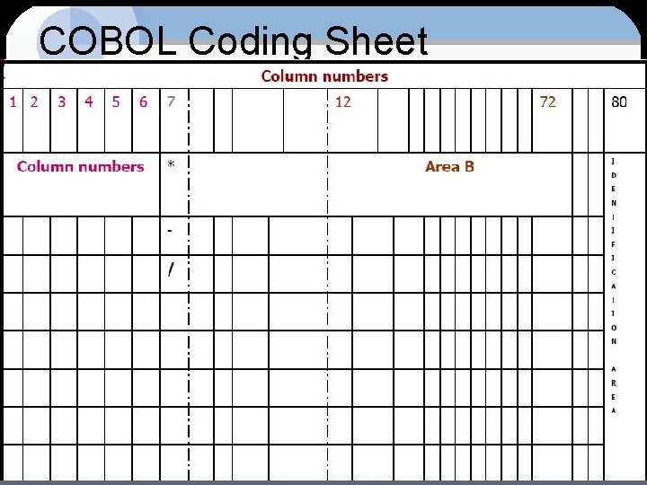 COBOL Coding Sheet Structured COBOL Programming, Stern & Stern, 9 th Edition 
