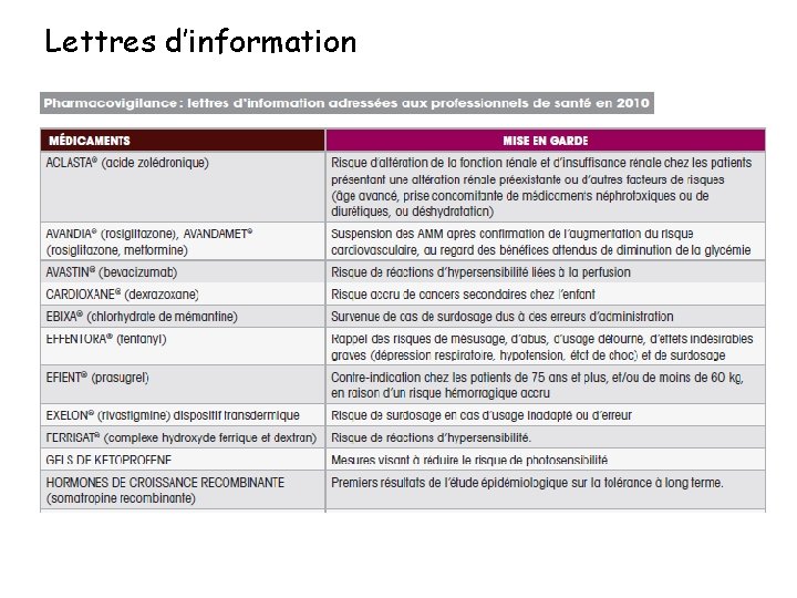 Lettres d’information 