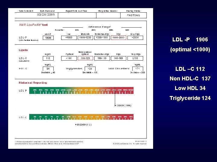 LDL -P 1906 (optimal <1000) LDL –C 112 Non HDL-C 137 Low HDL 34