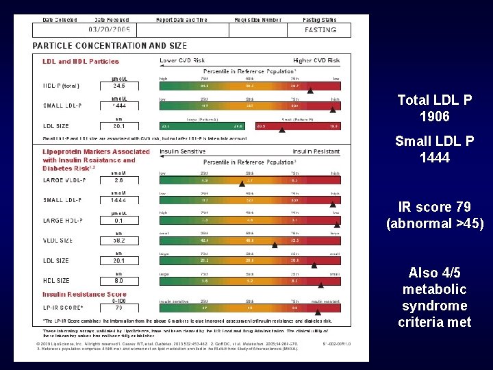 Total LDL P 1906 Small LDL P 1444 IR score 79 (abnormal >45) Also
