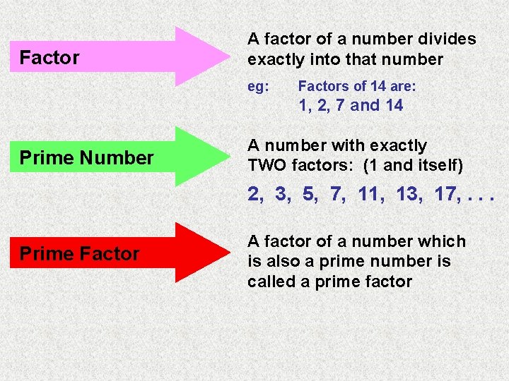 Factor A factor of a number divides exactly into that number eg: Factors of