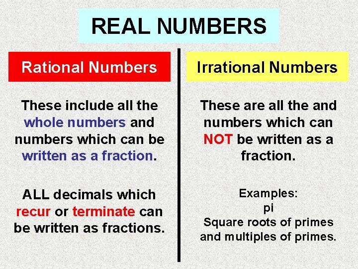 REAL NUMBERS Rational Numbers Irrational Numbers These include all the whole numbers and numbers