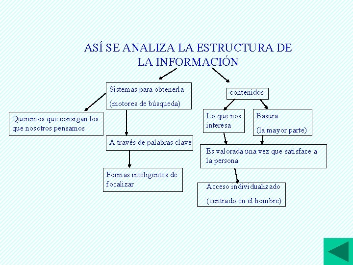 ASÍ SE ANALIZA LA ESTRUCTURA DE LA INFORMACIÓN Sistemas para obtenerla contenidos (motores de