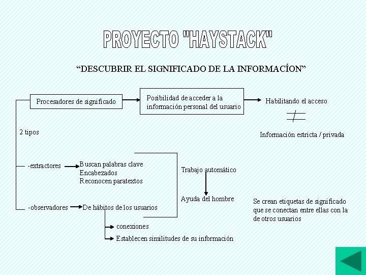 “DESCUBRIR EL SIGNIFICADO DE LA INFORMACÍON” Posibilidad de acceder a la información personal del