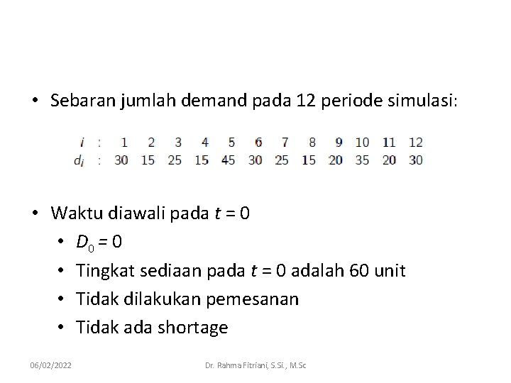  • Sebaran jumlah demand pada 12 periode simulasi: • Waktu diawali pada t