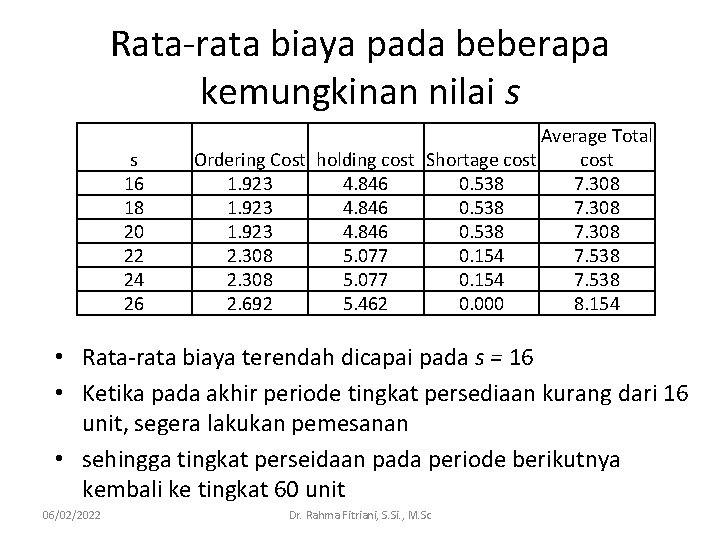 Rata-rata biaya pada beberapa kemungkinan nilai s s 16 18 20 22 24 26