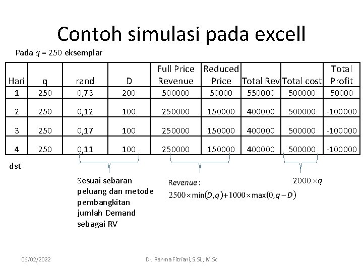Contoh simulasi pada excell Pada q = 250 eksemplar Full Price Reduced Total Revenue