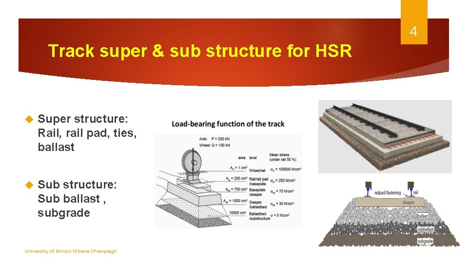 4 Track super & sub structure for HSR Super structure: Rail, rail pad, ties,