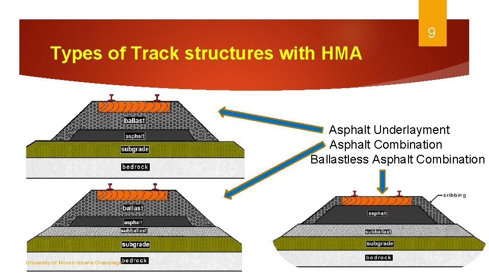 9 Types of Track structures with HMA Asphalt Underlayment Asphalt Combination Ballastless Asphalt Combination