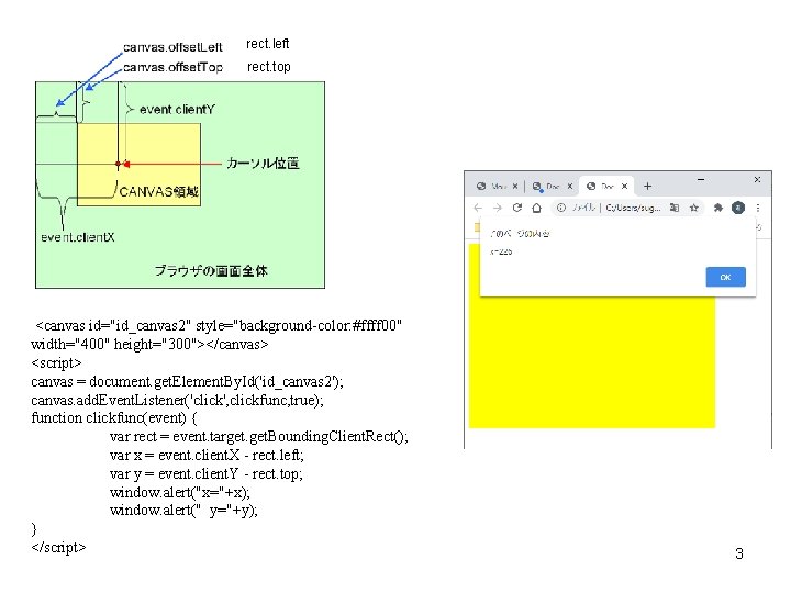 rect. left rect. top <canvas id="id_canvas 2" style="background-color: #ffff 00" width="400" height="300"></canvas> <script> canvas