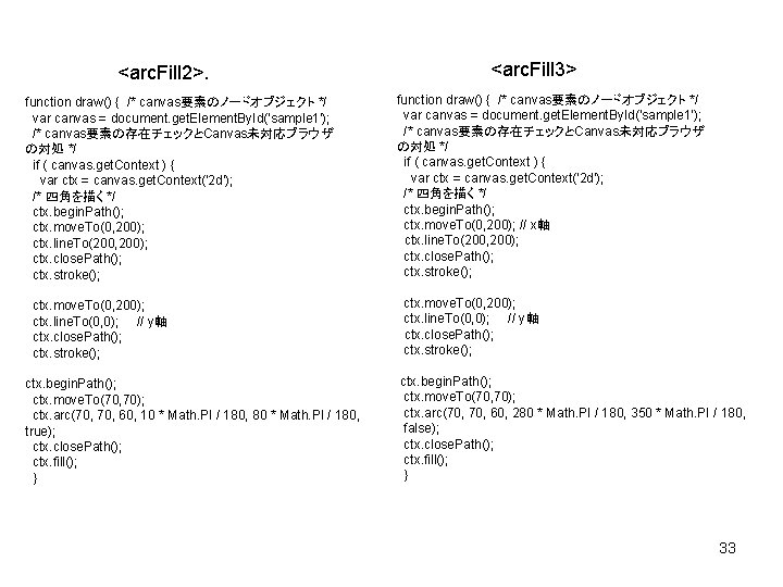 <arc. Fill 2>. function draw() { /* canvas要素のノードオブジェクト */ var canvas = document. get.