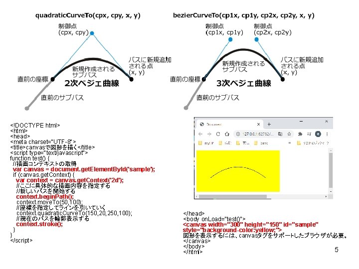 <!DOCTYPE html> <head> <meta charset="UTF-8"> <title>canvasで図形を描く</title> <script type="text/javascript"> function test() { //描画コンテキストの取得 var canvas