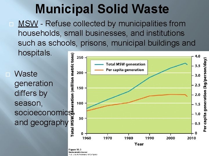 Municipal Solid Waste MSW - Refuse collected by municipalities from households, small businesses, and