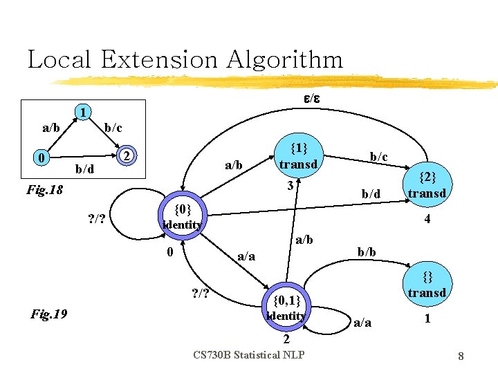 Local Extension Algorithm a/b 0 / 1 b/c b/d 2 a/b 3 Fig. 18