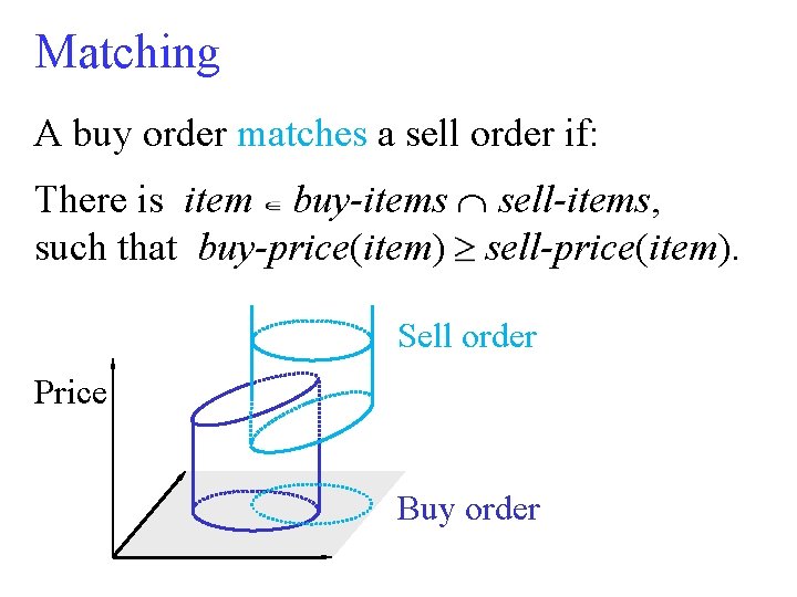 Matching A buy order matches a sell order if: There is item buy-items sell-items,