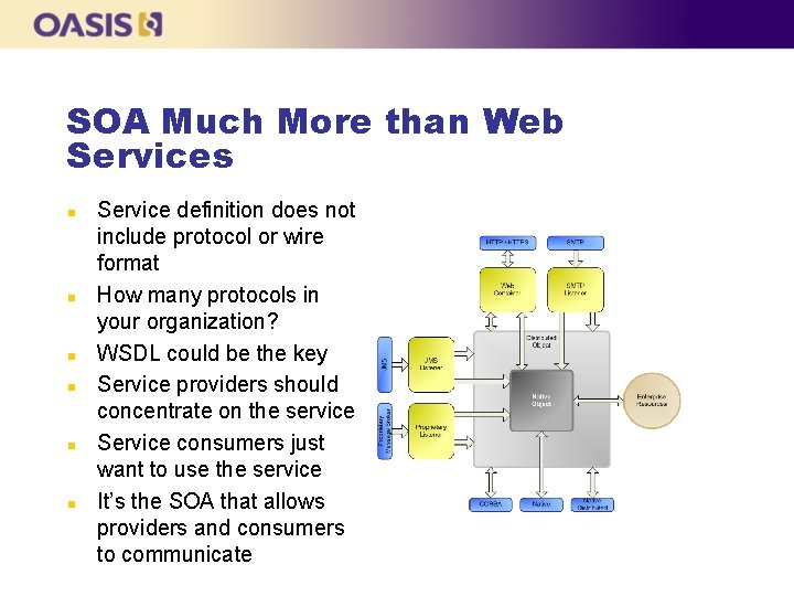 SOA Much More than Web Services n n n Service definition does not include