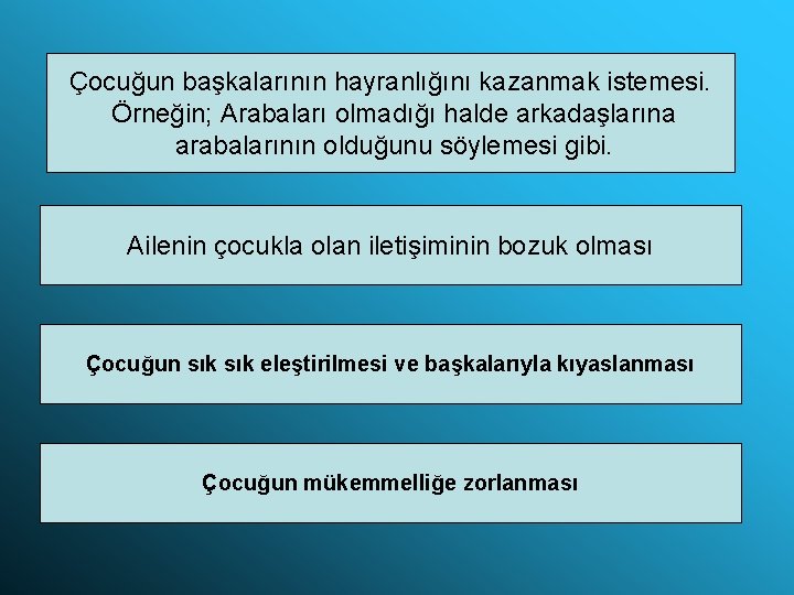 Çocuğun başkalarının hayranlığını kazanmak istemesi. Örneğin; Arabaları olmadığı halde arkadaşlarına arabalarının olduğunu söylemesi gibi.